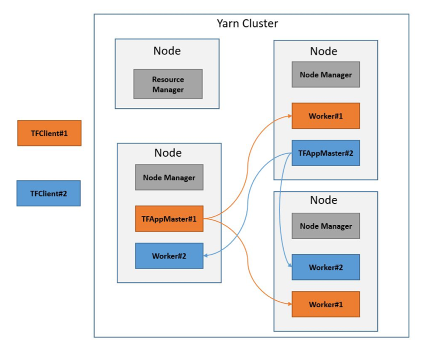 Component Layout